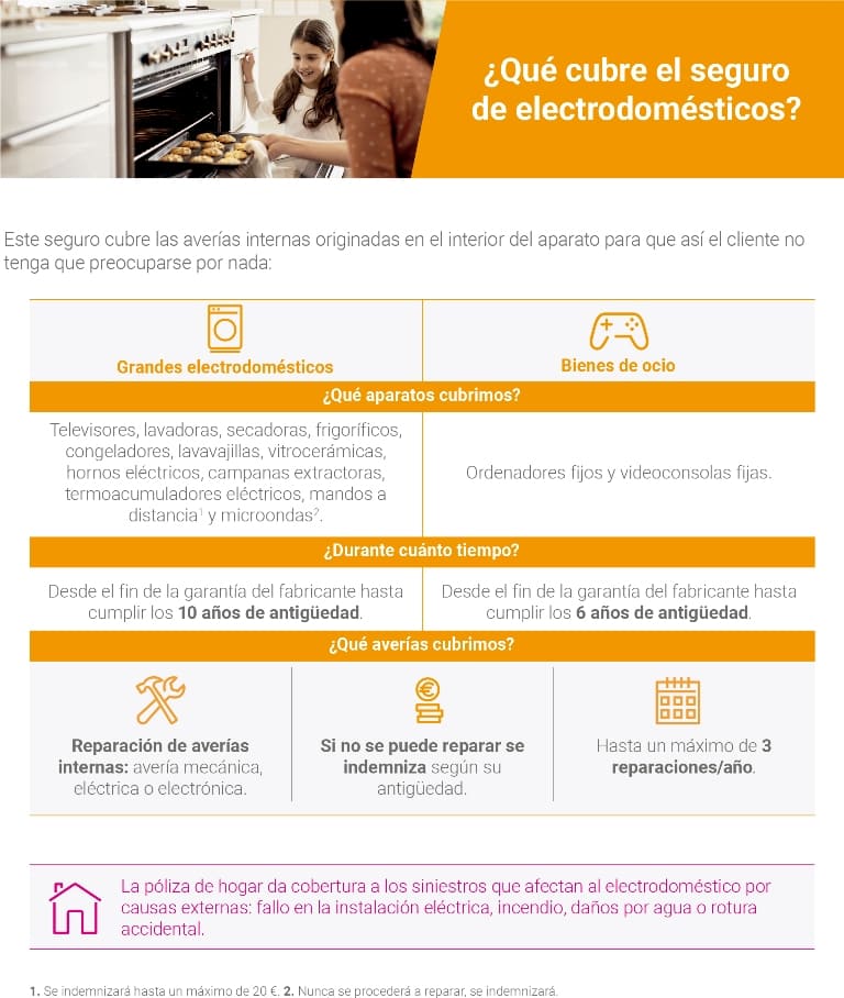 electrodomesticosTabla1