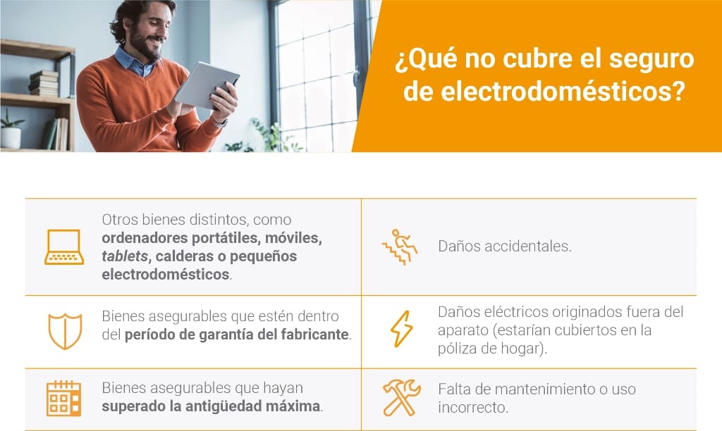 electrodomesticosTabla2